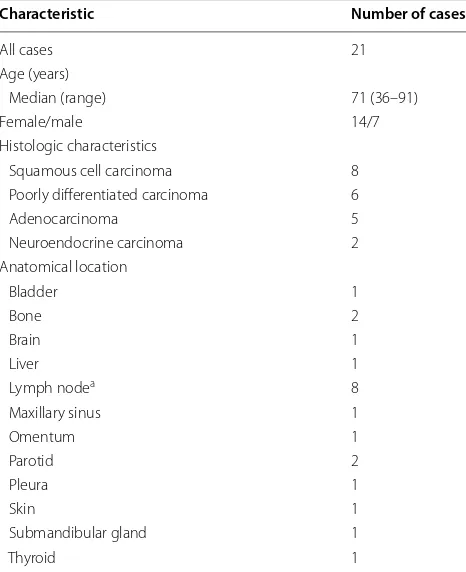 Table 1 Summary of the clinicopathological characteristics