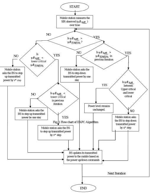 Fig. 1 Flow chart of EAPC Algorithm 
