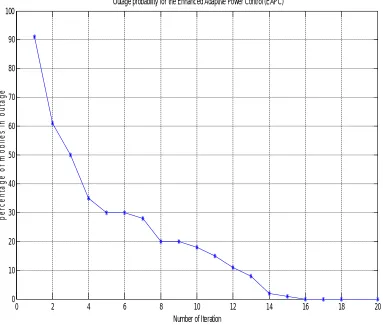 Fig. 2 Outage probability for the EAPC algorithm 