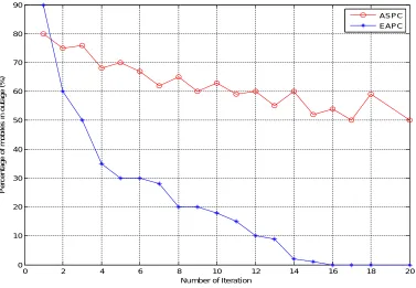 FiG. 3 Comparison of the outage probability of the ASPC and EAPC Algorithms 