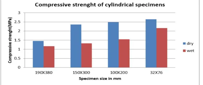 Figure 14 Schematic representation of Split strength test 