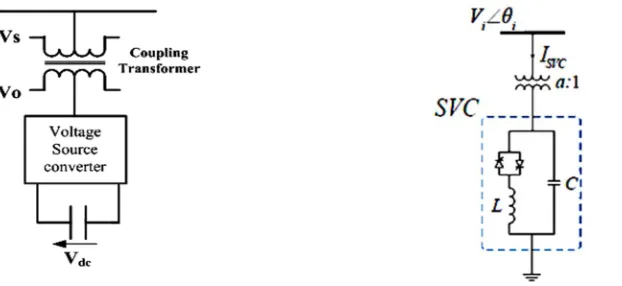Figure 1: A functional model of a STATCOM 