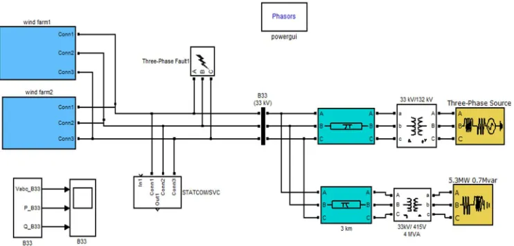 Figure 3: Single line diagram of the studied system 