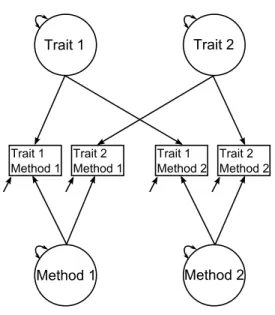 Figure 1.2: Example of a SEM-MTMM model.