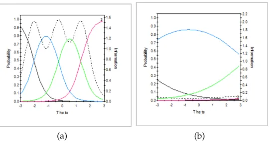 Figure 2.1: Example of (a) a“more desirable” item and (b) a “less desirable” item.