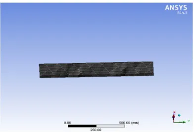 Figure  2. Mesh model without rib 