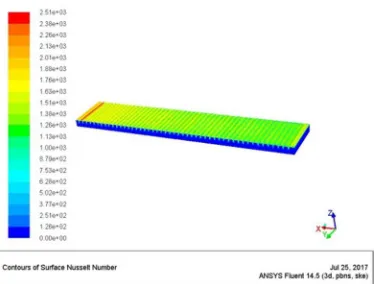 Figure 6 Temperature contour in without gap _ rib angle 90 (Reynolds no.15000) 