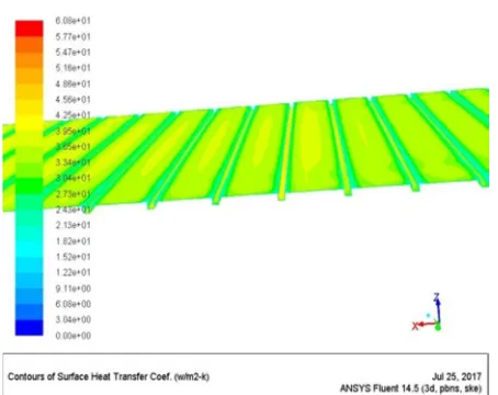 Figure 10 Surface heat transfer coefficient contour in without gap_ rib angle90 (Reynolds no.15000) 
