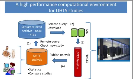 Figure 3.1: System description.
