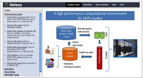 Figure 3.3: The Galaxy main page and on the left the toolbar with the D-Daemons menu.