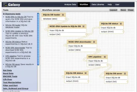 Figure 3.4: A workﬂow based on elements of the D-Daemons architecture
