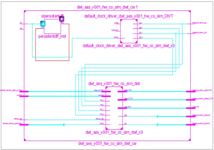 Fig.7. shows detailed RTL schematic of this implementation. 