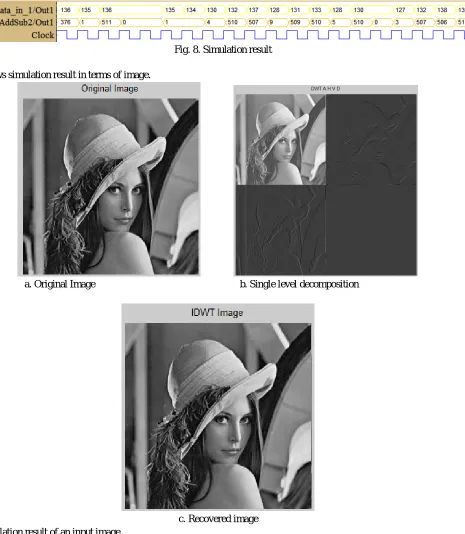 Fig.8. Simulation result of an input image 