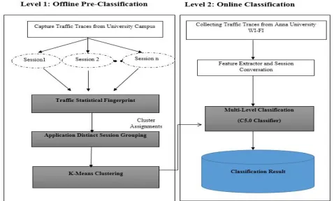 Fig. 1 System Architecture of Compound Classification Scheme 