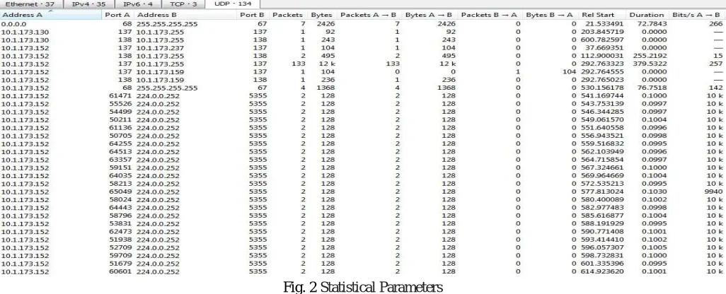Table III: Application Distinct Session Grouping  