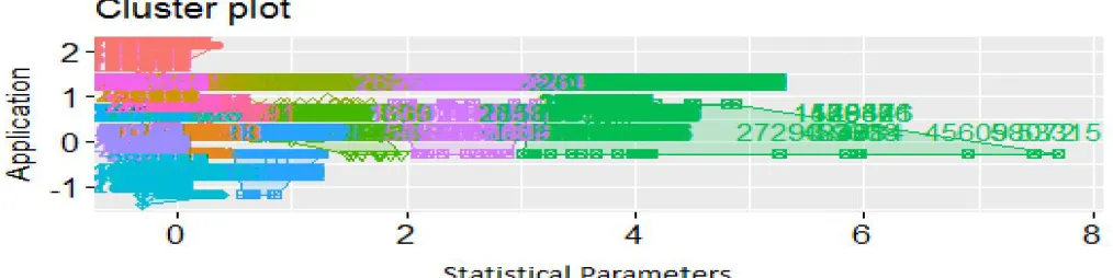 Fig. 3 The Segregated App Sessions Plotted Using Fviz_Cluster 