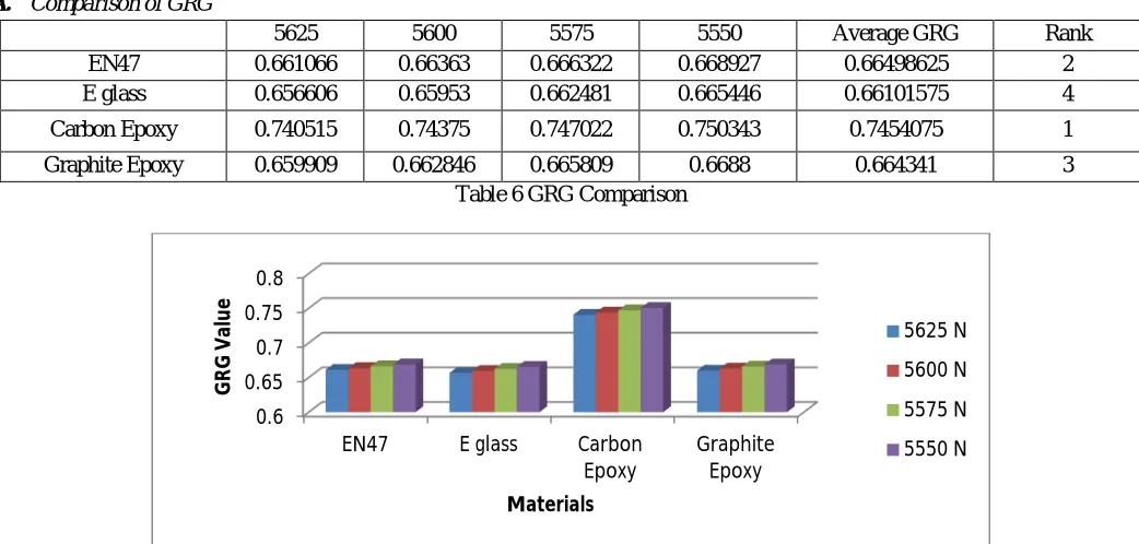 Table 5 Calculation of GRC and GRG [4] 