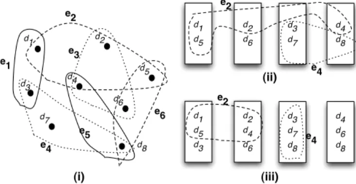 Figure 2: (i) Modeling a query workload as a hypergraph – d i