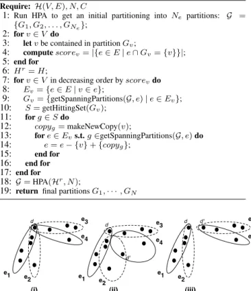 Figure 4: Constructing H 1→2 : e.g., corresponding to hyper- hyper-edge e 1 that spans both partitions, we have a hyperedge e 0 1 over d 1 and d 3 .