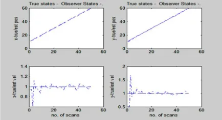 Figure 1: Time history match of the true (-) and observer states (-.) 