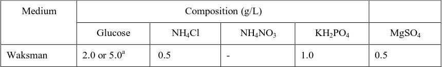 Table 1: Composition of growth media 