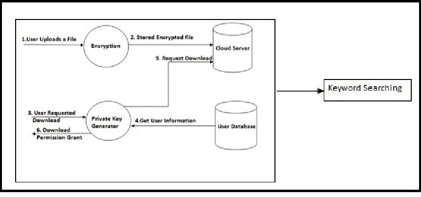 Fig. 1.System Overview  