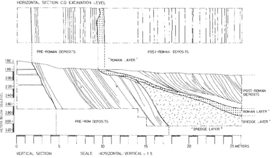 Fig.  2.  Velsen  2,  horizontal  and  vertical  section  of the  creek  bed. 
