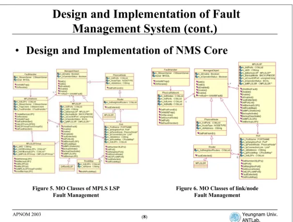Figure 5. MO Classes of MPLS LSP  Fault Management 