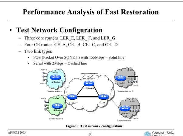 Figure 7. Test network configuration