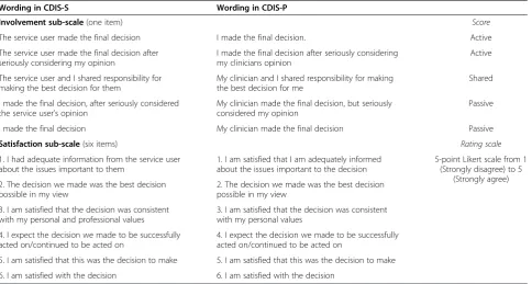 Table 2 Contents of final CDIS
