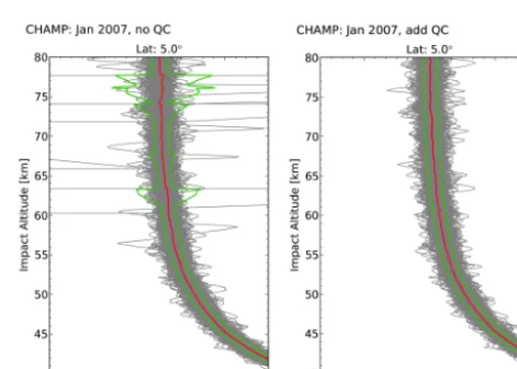 Figure 1.Fig. 1: Difference between observed bending angle means and medians to co-located ECMWF|analysis data, comparing the results with standard QC to the results where an additional bending Difference between observed bending-angle means and medians on the one hand and colocated ECMWF analysis data on theother, comparing the results with standard Qualitiy Control (QC) to the results where an additional bending-angle QC has been applied.