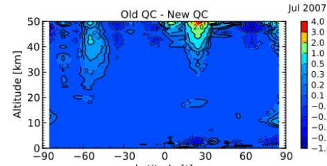 Figure 4.: Relative difference between monthly mean refractivity from CHAMP data, using Relative difference between monthly mean refractivityfrom CHAMP data, using average-proﬁle inversion and standard
