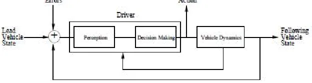 Fig. 9 Insertion management for VANET 