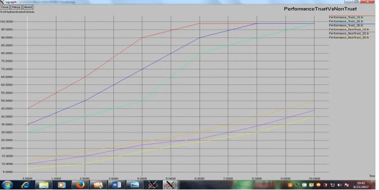 Table 1: Simulation parameters 