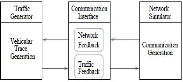 Fig. 2 Taxonomy of mobility models for VANET 