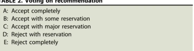 TABLE 1. Definitions of categories for evidence levels and recommendation grades used in these guidelines 15
