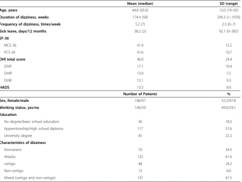 Table 1 Demographic and clinical characteristics of 203 patients with dizziness