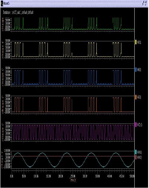 Fig.7 Schematic diagram of Flash ADC  