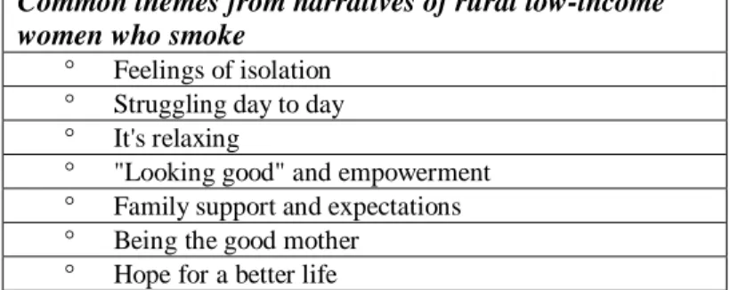 Table 4:  Narrative Themes 