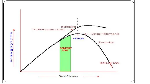Fig: Architecture for Proposed Model 