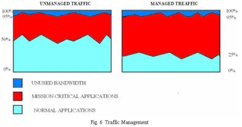 Fig. 1 General Process for Traffic Management  Fig. 2 Traffic Management at the WAN edge of an Enterprise 