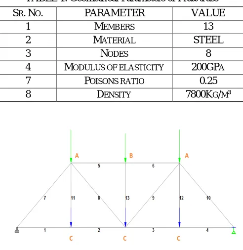 TABLE 1. Geometrical Parameters of Pratt truss 
