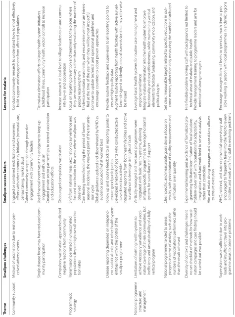 Table 1 (continued)