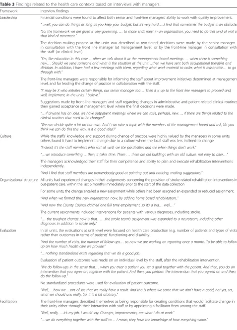 Table 3 Findings related to the health care contexts based on interviews with managers