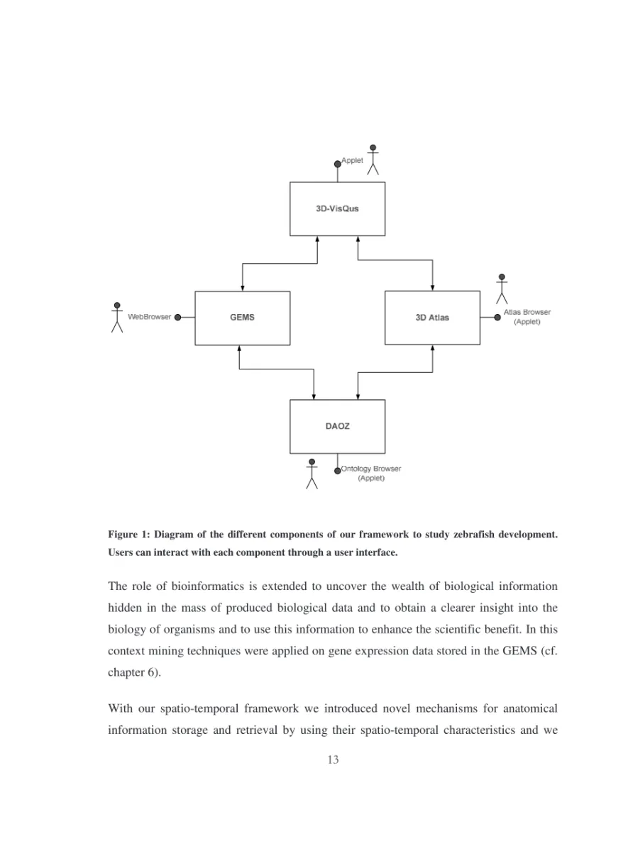 Figure  1:  Diagram  of  the  different  components  of  our  framework  to  study  zebrafish  development