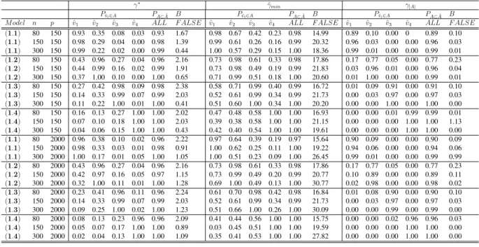 Table 2.2: Goodness of fit in example 1.