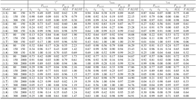 Table 2.3: Model consistency in example 2.