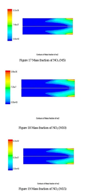 Figure 19 Mass fraction of NO2 (M15) 