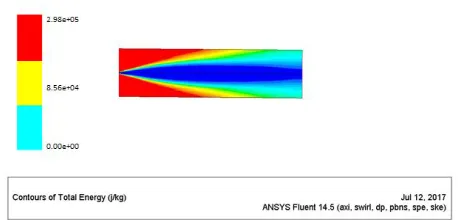 Figure 13 Mass fraction of CO2  (M10) 