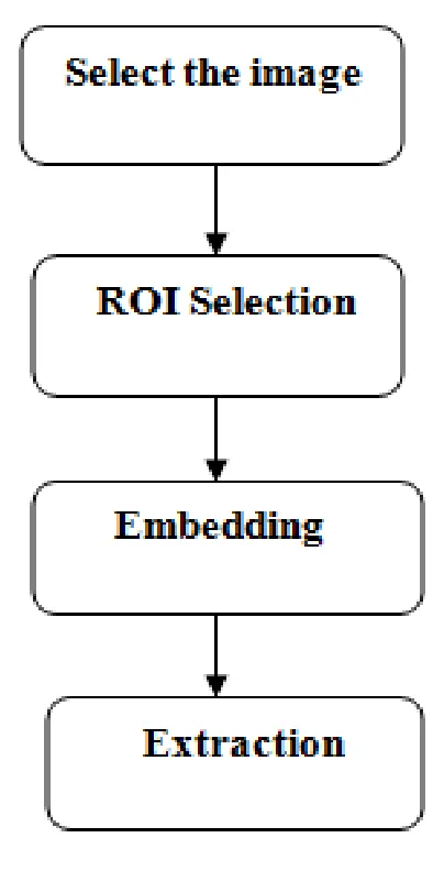 Fig. 1.  Proposed Model  